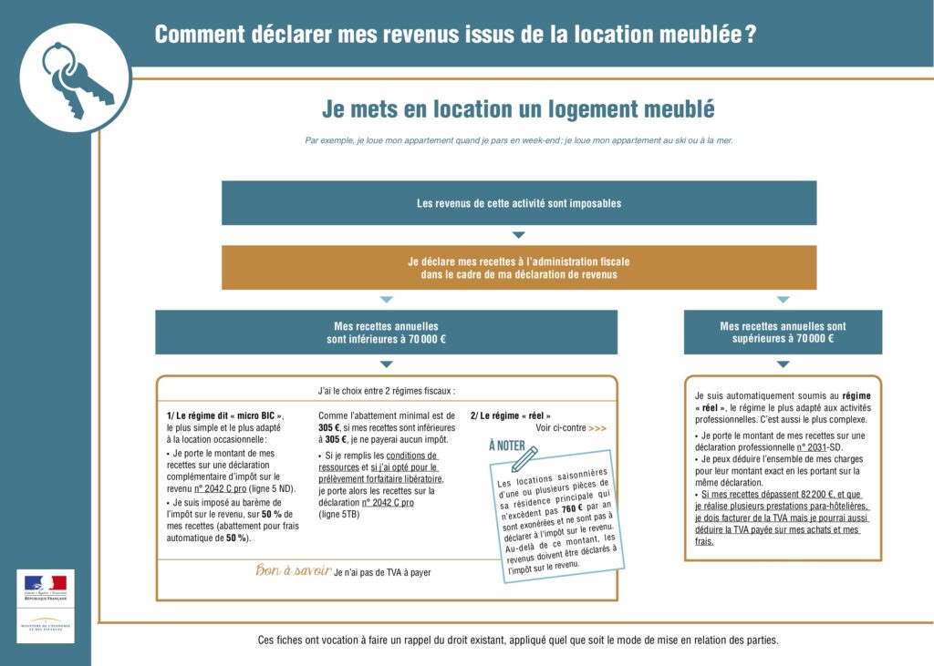 eco collabo fiscal logement meuble
